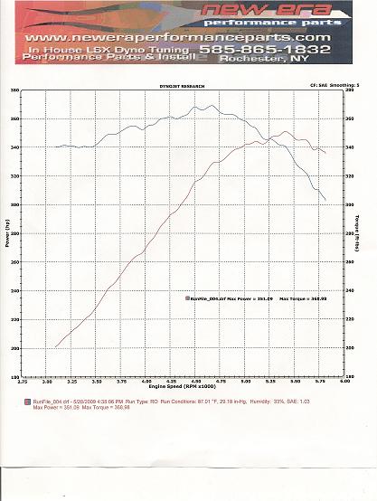 graph 2