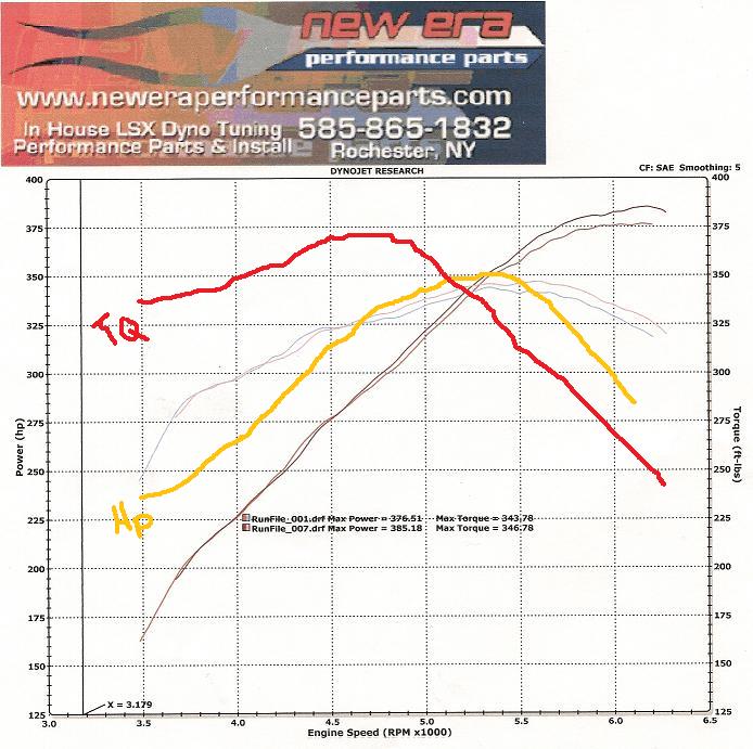 graph 3