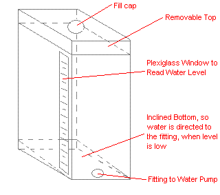 Annotaded H20 Tank