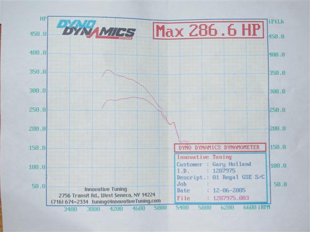 Dyno Day Pic