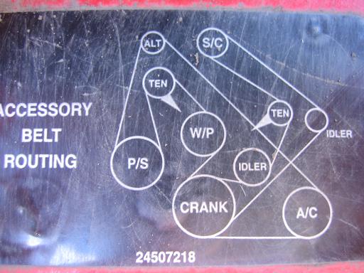 Belt Routing